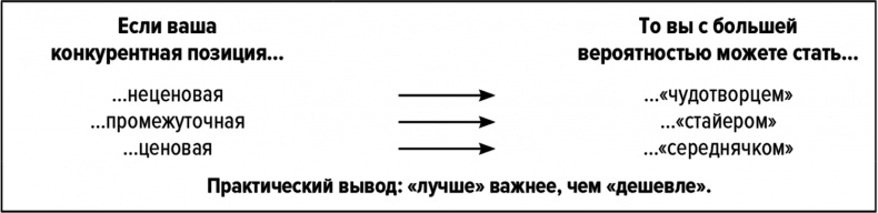 Как думают великие компании. Три правила Как думают великие компании. Три правила