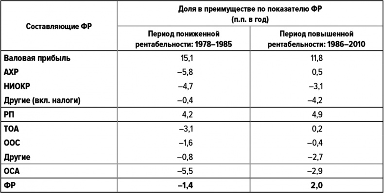 Как думают великие компании. Три правила Как думают великие компании. Три правила