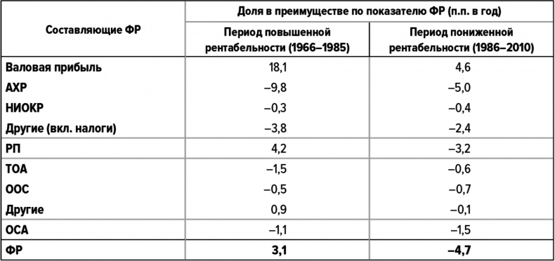 Как думают великие компании. Три правила Как думают великие компании. Три правила