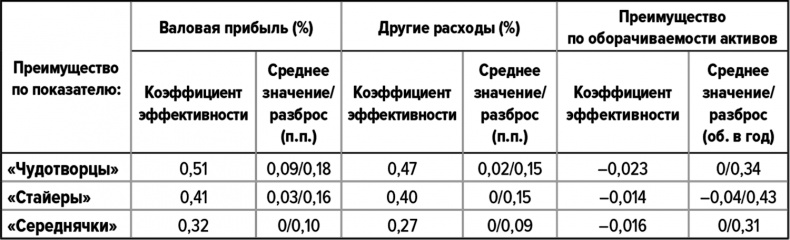 Как думают великие компании. Три правила Как думают великие компании. Три правила