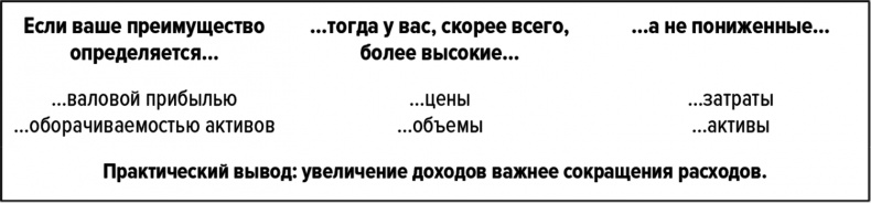 Как думают великие компании. Три правила Как думают великие компании. Три правила
