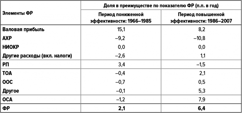 Как думают великие компании. Три правила Как думают великие компании. Три правила