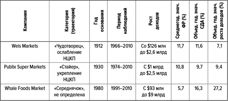 Как думают великие компании. Три правила Как думают великие компании. Три правила