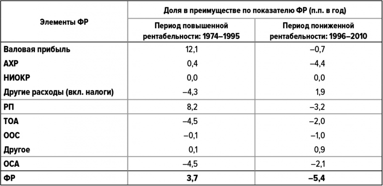 Как думают великие компании. Три правила Как думают великие компании. Три правила