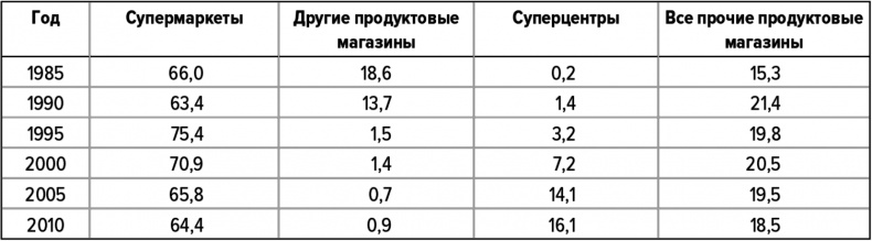 Как думают великие компании. Три правила Как думают великие компании. Три правила