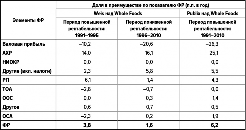 Как думают великие компании. Три правила Как думают великие компании. Три правила