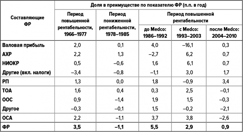 Как думают великие компании. Три правила Как думают великие компании. Три правила