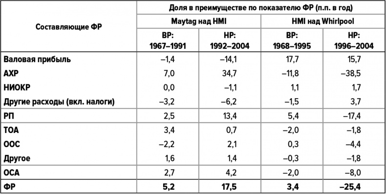 Как думают великие компании. Три правила Как думают великие компании. Три правила
