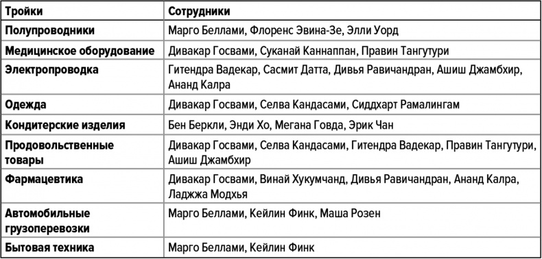 Как думают великие компании. Три правила Как думают великие компании. Три правила