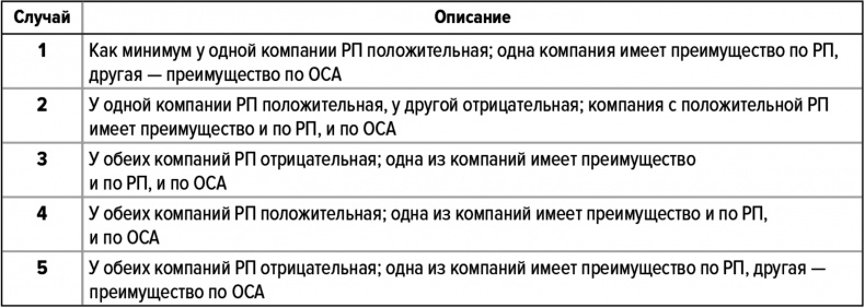Как думают великие компании. Три правила Как думают великие компании. Три правила