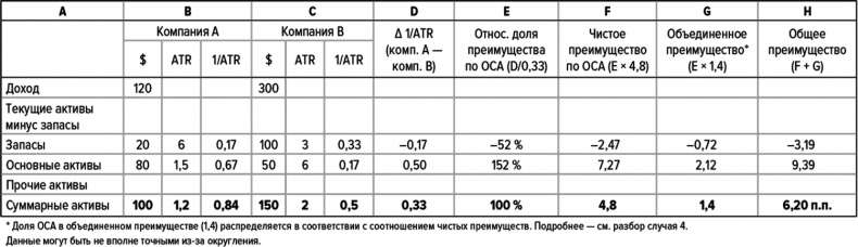 Как думают великие компании. Три правила Как думают великие компании. Три правила