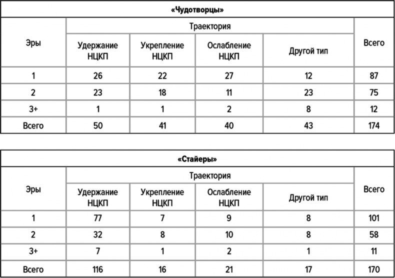 Как думают великие компании. Три правила Как думают великие компании. Три правила