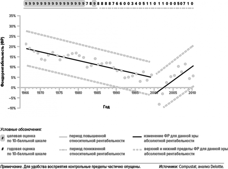 Как думают великие компании. Три правила Как думают великие компании. Три правила