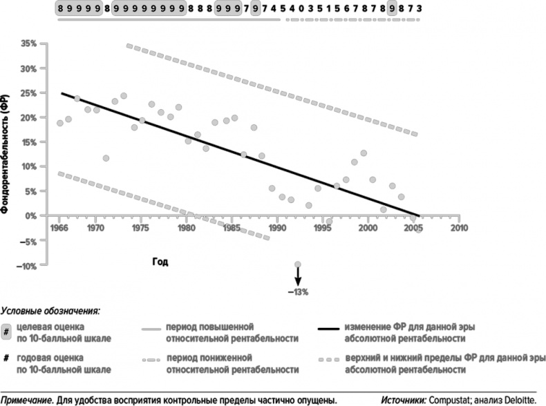Как думают великие компании. Три правила Как думают великие компании. Три правила