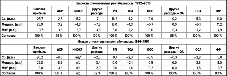 Как думают великие компании. Три правила Как думают великие компании. Три правила