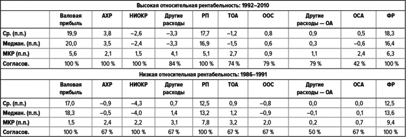 Как думают великие компании. Три правила Как думают великие компании. Три правила
