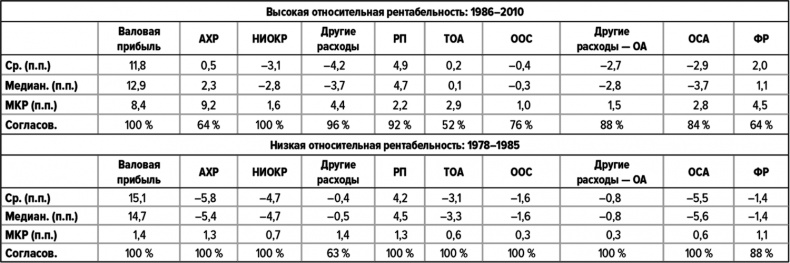 Как думают великие компании. Три правила Как думают великие компании. Три правила