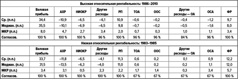 Как думают великие компании. Три правила Как думают великие компании. Три правила