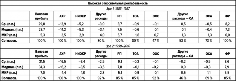 Как думают великие компании. Три правила Как думают великие компании. Три правила