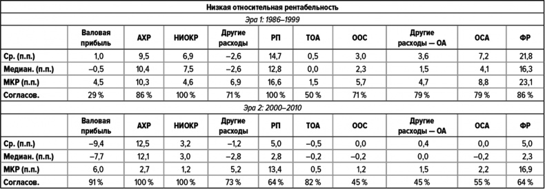 Как думают великие компании. Три правила Как думают великие компании. Три правила