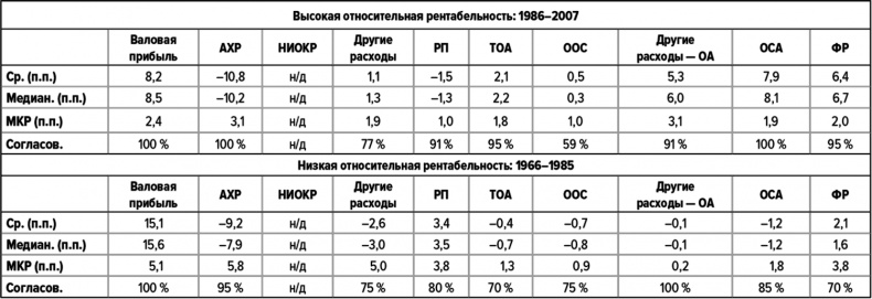 Как думают великие компании. Три правила Как думают великие компании. Три правила