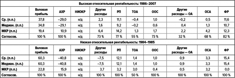 Как думают великие компании. Три правила Как думают великие компании. Три правила