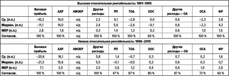Как думают великие компании. Три правила Как думают великие компании. Три правила