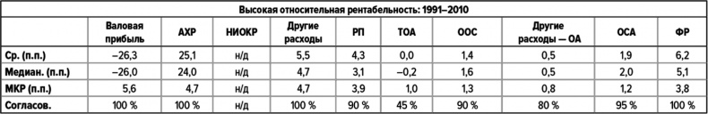 Как думают великие компании. Три правила Как думают великие компании. Три правила
