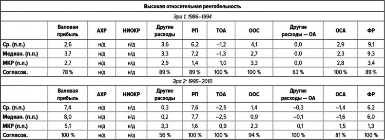 Как думают великие компании. Три правила Как думают великие компании. Три правила