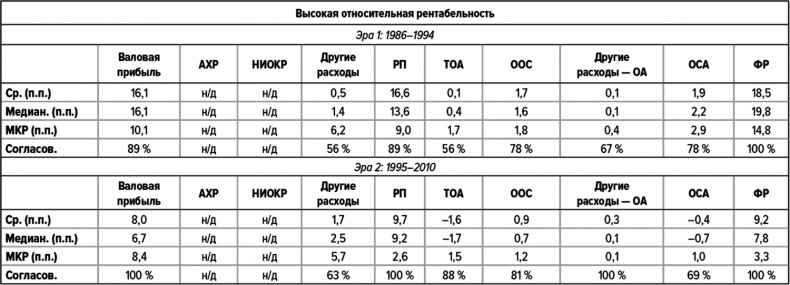 Как думают великие компании. Три правила Как думают великие компании. Три правила