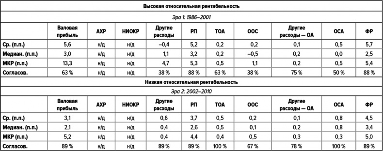 Как думают великие компании. Три правила Как думают великие компании. Три правила