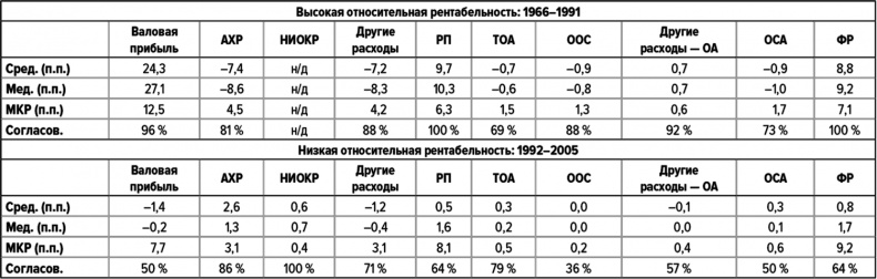 Как думают великие компании. Три правила Как думают великие компании. Три правила