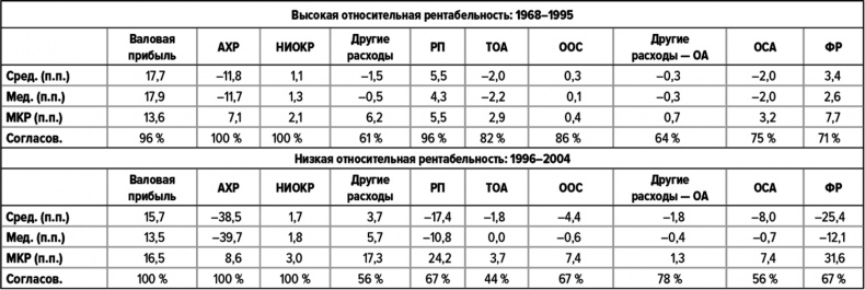Как думают великие компании. Три правила Как думают великие компании. Три правила
