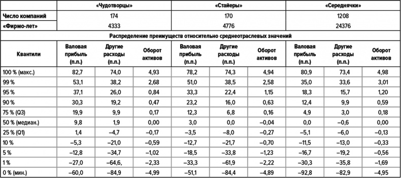 Как думают великие компании. Три правила Как думают великие компании. Три правила