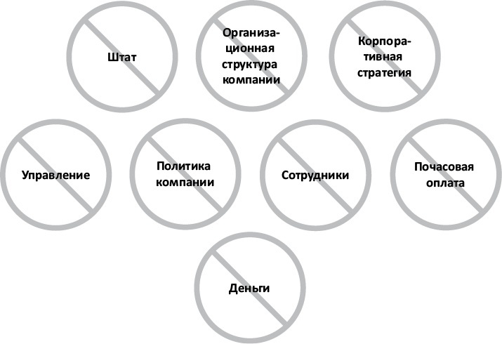 Работа в радость. Бизнес-модель будущего Работа в радость. Бизнес-модель будущего