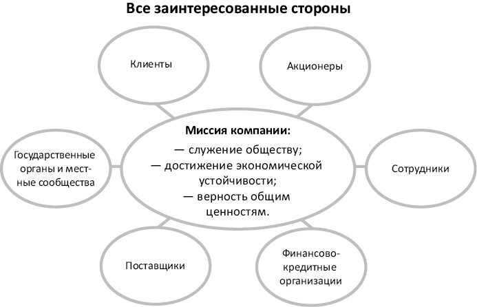 Работа в радость. Бизнес-модель будущего Работа в радость. Бизнес-модель будущего