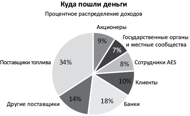 Работа в радость. Бизнес-модель будущего Работа в радость. Бизнес-модель будущего
