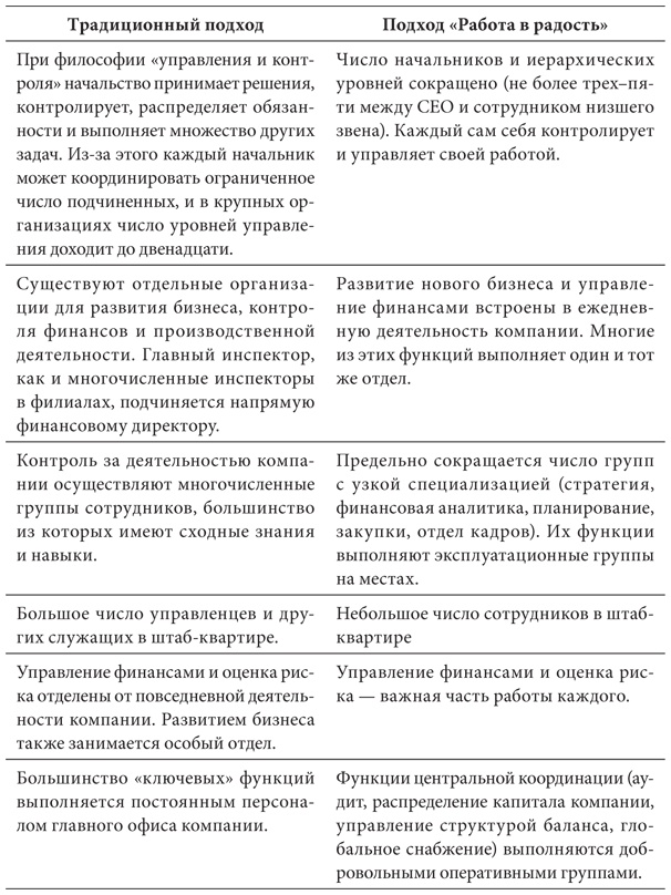 Работа в радость. Бизнес-модель будущего Работа в радость. Бизнес-модель будущего
