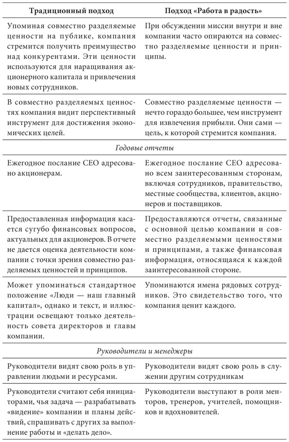 Работа в радость. Бизнес-модель будущего Работа в радость. Бизнес-модель будущего