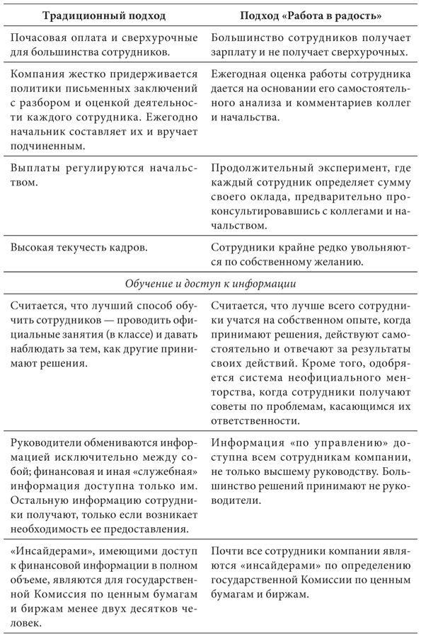 Работа в радость. Бизнес-модель будущего Работа в радость. Бизнес-модель будущего