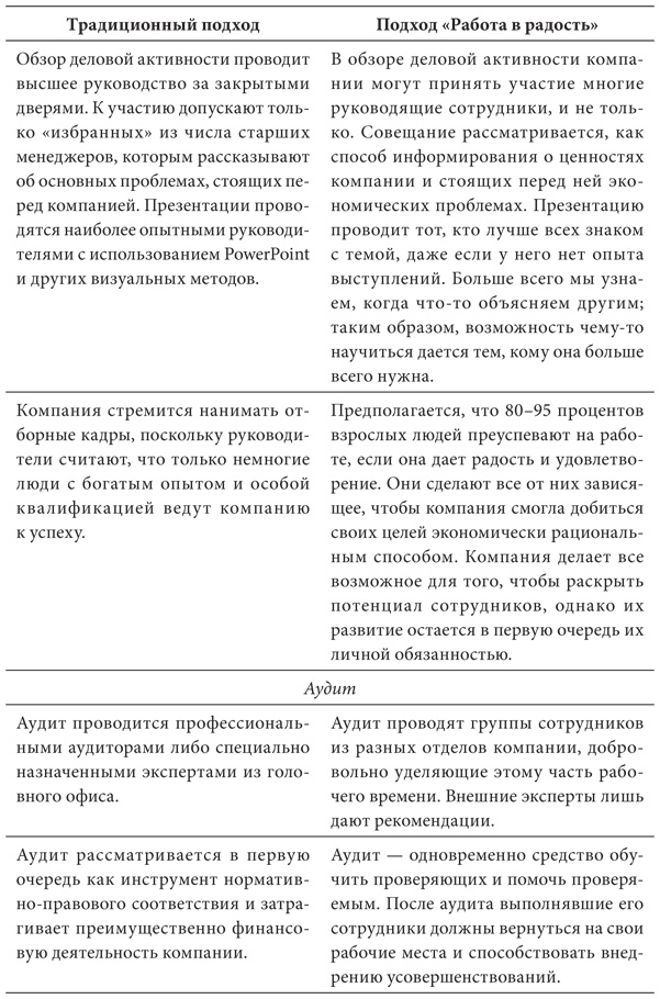 Работа в радость. Бизнес-модель будущего Работа в радость. Бизнес-модель будущего