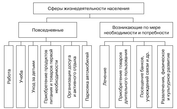 Формирование стоимости и определение эффективности инвестиций Формирование стоимости и определение эффективности инвестиций
