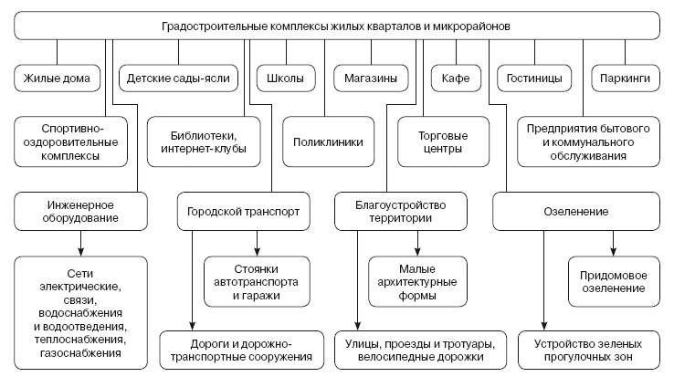 Формирование стоимости и определение эффективности инвестиций Формирование стоимости и определение эффективности инвестиций
