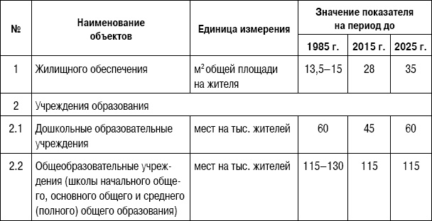 Формирование стоимости и определение эффективности инвестиций Формирование стоимости и определение эффективности инвестиций