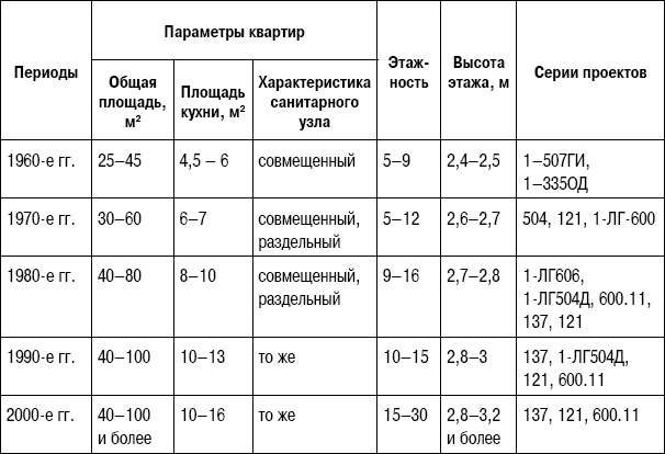 Формирование стоимости и определение эффективности инвестиций Формирование стоимости и определение эффективности инвестиций