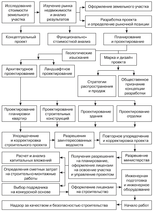 Формирование стоимости и определение эффективности инвестиций Формирование стоимости и определение эффективности инвестиций