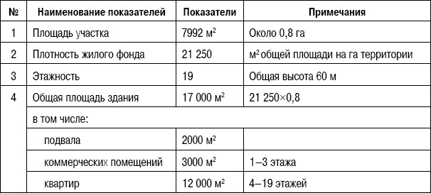 Формирование стоимости и определение эффективности инвестиций Формирование стоимости и определение эффективности инвестиций