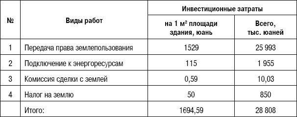 Формирование стоимости и определение эффективности инвестиций Формирование стоимости и определение эффективности инвестиций
