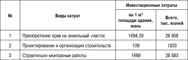 Формирование стоимости и определение эффективности инвестиций Формирование стоимости и определение эффективности инвестиций