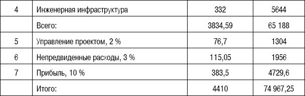 Формирование стоимости и определение эффективности инвестиций Формирование стоимости и определение эффективности инвестиций